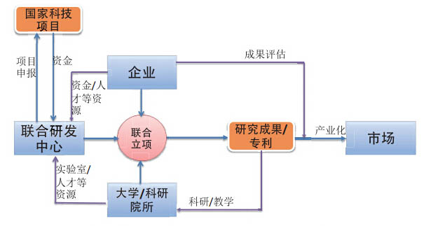 我公司與廣東省自動(dòng)化研究所聯(lián)手進(jìn)行產(chǎn)學(xué)研合作