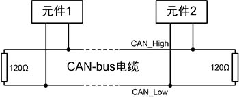 基于CAN總線的常見的應(yīng)用層協(xié)議