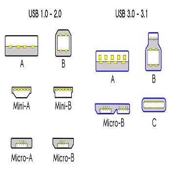 USB接口的操縱桿的兩種應用模式